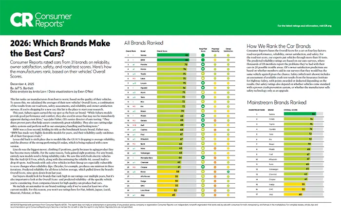 Which Brands Make the Best Cars | Mid-Hudson Subaru in Wappingers Falls NY